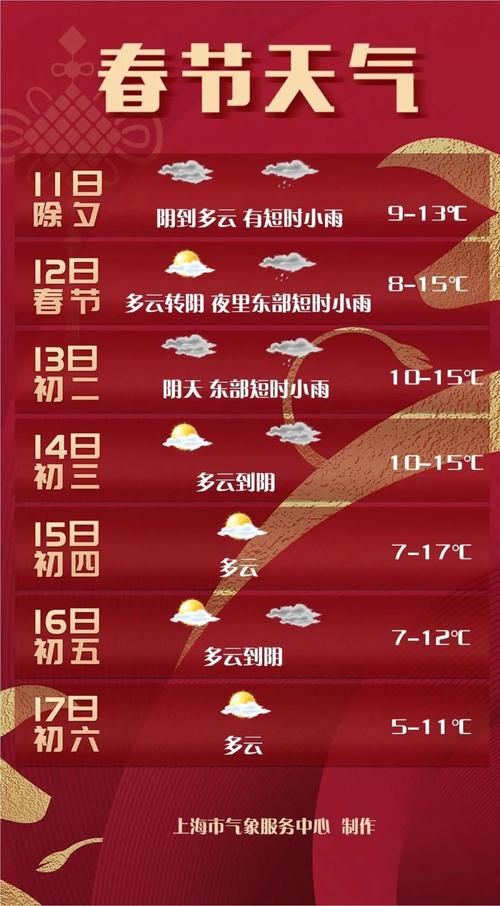 2020年春节河南天气会冷吗？春节全国景区天气情况