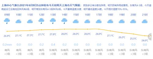 30号和31号上海雨大吗?查上海最近天气情况-图1 30号和31号上海雨大吗?查上海最近天气情况-图1