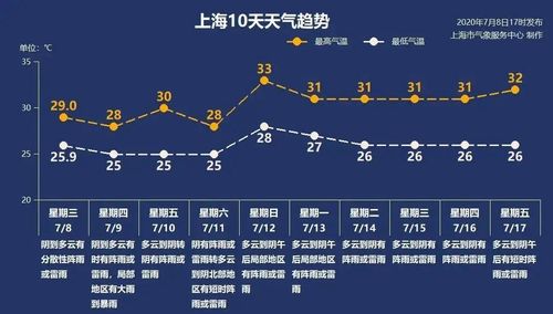 30号和31号上海雨大吗?查上海最近天气情况-图3 30号和31号上海雨大吗?查上海最近天气情况-图3
