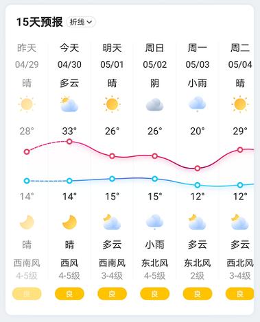 南阳五一限号吗？南阳五一天气情况