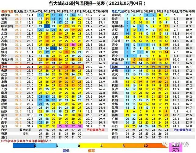 南阳五一限号吗?南阳五一天气情况-图2 南阳五一限号吗?南阳五一天气情况-图2