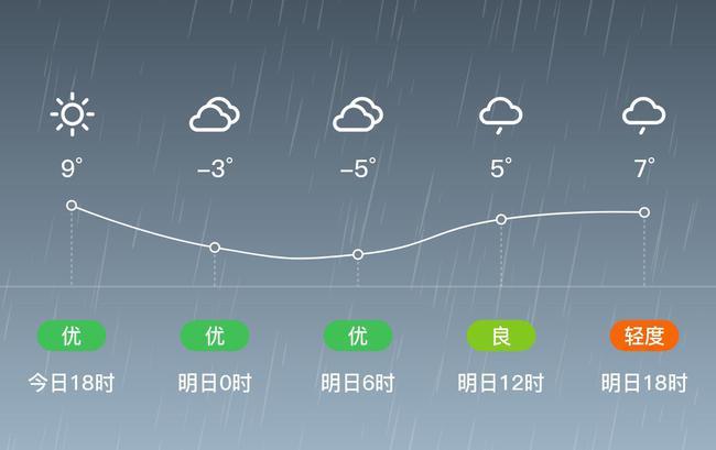 甘南合作市准确的海拔高度？和政明天的天气情况