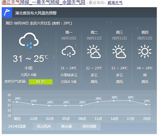 潜江天气现在穿什么衣服？湖北潜江天气情况-图2