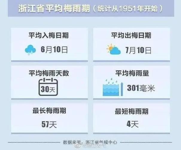 2023年浙江梅雨天气什么时候结束?浙江后天天气情况-图3 2023年浙江梅雨天气什么时候结束?浙江后天天气情况-图3