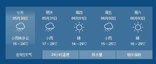迁安天气预报精确到几点几分?迁安28号天气情况-图2 迁安天气预报精确到几点几分?迁安28号天气情况-图2