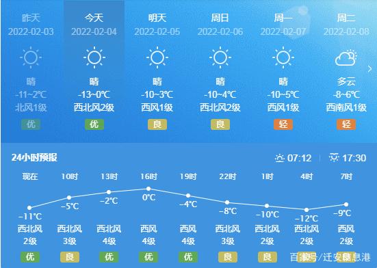 迁安天气预报精确到几点几分?迁安28号天气情况-图3 迁安天气预报精确到几点几分?迁安28号天气情况-图3