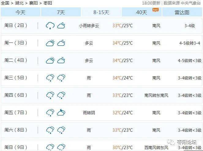 枣阳晚上原班高铁为何取消？枣阳的预报天气情况