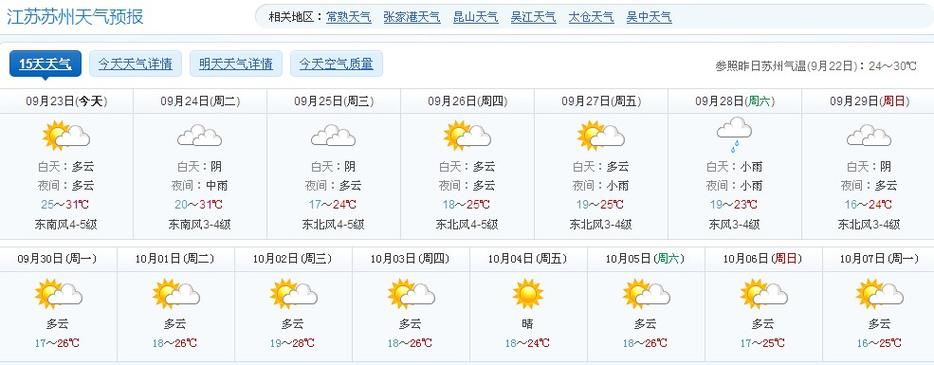 苏州天气预报今天气压?21号苏州天气情况-图3 苏州天气预报今天气压?21号苏州天气情况-图3
