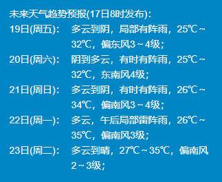 安吉今年几月几号出梅?安吉30号天气情况-图2 安吉今年几月几号出梅?安吉30号天气情况-图2