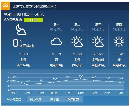 今天北京的天气怎么样?今日北京具体天气情况-图2 今天北京的天气怎么样?今日北京具体天气情况-图2