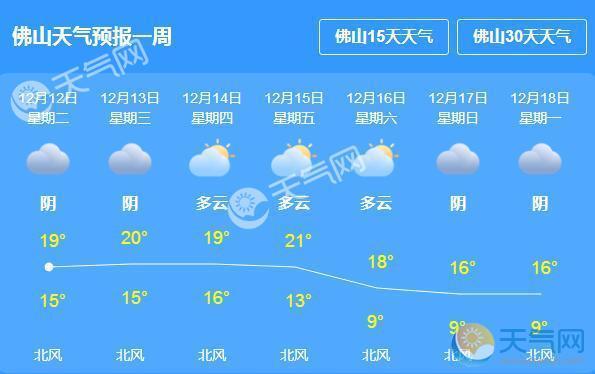 佛山1月13有没有太阳?1月佛山天气情况-图3 佛山1月13有没有太阳?1月佛山天气情况-图3