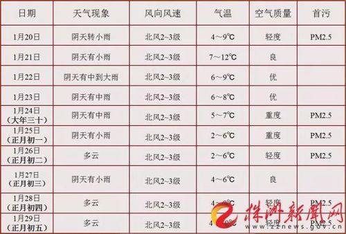 2020年冬天江苏一月份天气怎么样?春节江苏的天气情况-图3 2020年冬天江苏一月份天气怎么样?春节江苏的天气情况-图3