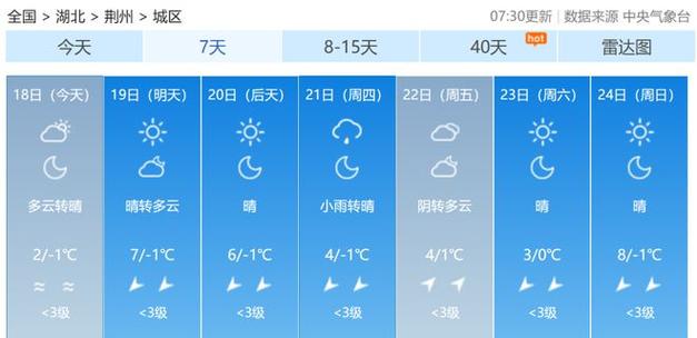 2023年荆州冬天会下雪吗?荆州春节期间天气情况-图1 2023年荆州冬天会下雪吗?荆州春节期间天气情况-图1