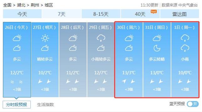 2023年荆州冬天会下雪吗?荆州春节期间天气情况-图2 2023年荆州冬天会下雪吗?荆州春节期间天气情况-图2