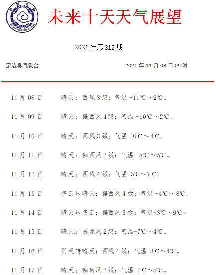 2021湘潭11月8日温度?湘潭最近的天气情况-图2 2021湘潭11月8日温度?湘潭最近的天气情况-图2