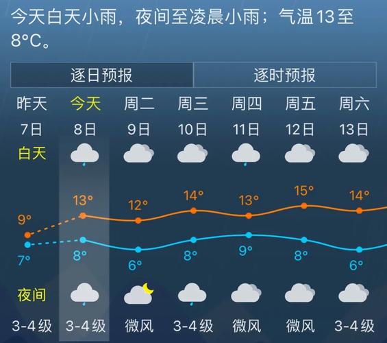 2021湘潭11月8日温度?湘潭最近的天气情况-图3 2021湘潭11月8日温度?湘潭最近的天气情况-图3