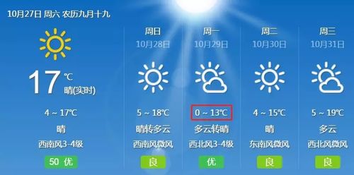 泰山顶三月中旬温度?3月淄博天气情况-图2 泰山顶三月中旬温度?3月淄博天气情况-图2