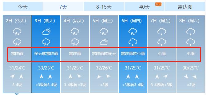 泰山顶三月中旬温度?3月淄博天气情况-图3 泰山顶三月中旬温度?3月淄博天气情况-图3