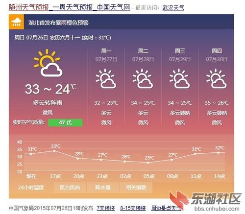 随州,什么时候下雪啊?2015年随州天气情况-图2 随州,什么时候下雪啊?2015年随州天气情况-图2