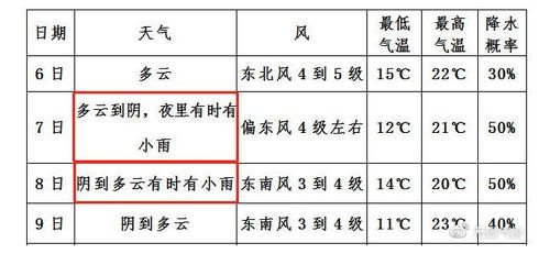 2020年无锡最冷的天气是哪几天?历史无锡预报天气情况-图2 2020年无锡最冷的天气是哪几天?历史无锡预报天气情况-图2
