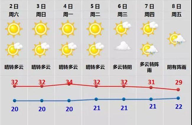 绍兴天气什么时候热?25日绍兴天气情况-图3 绍兴天气什么时候热?25日绍兴天气情况-图3