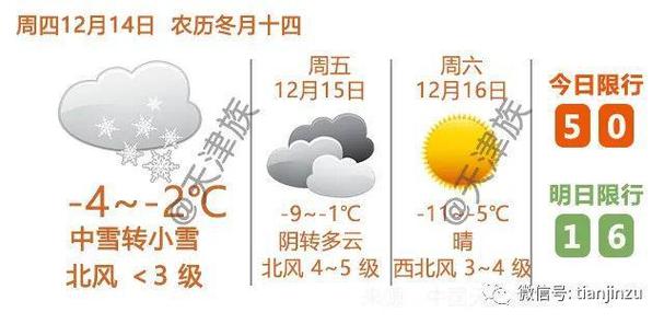河南太行山最近几天的天气?焦作最近的天气情况-图3 河南太行山最近几天的天气?焦作最近的天气情况-图3