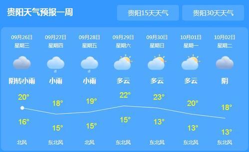 今年贵州会下雪吗?26号贵州天气情况-图2 今年贵州会下雪吗?26号贵州天气情况-图2