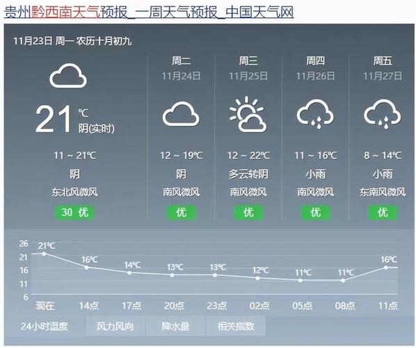 今年贵州会下雪吗?26号贵州天气情况-图3 今年贵州会下雪吗?26号贵州天气情况-图3