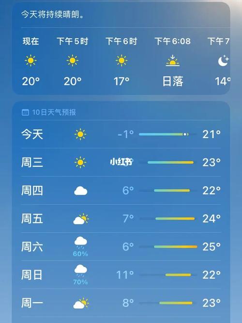 河南许昌天气预报15天有雪吗?许昌29号天气情况-图3 河南许昌天气预报15天有雪吗?许昌29号天气情况-图3
