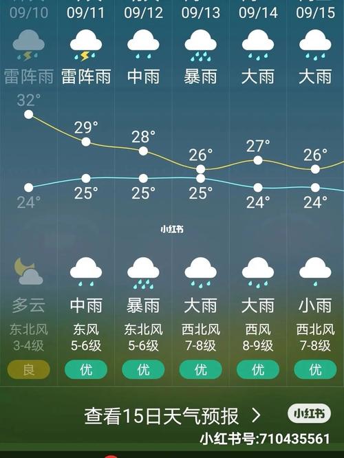 河南许昌天气预报15天有雪吗?许昌29号天气情况-图2 河南许昌天气预报15天有雪吗?许昌29号天气情况-图2