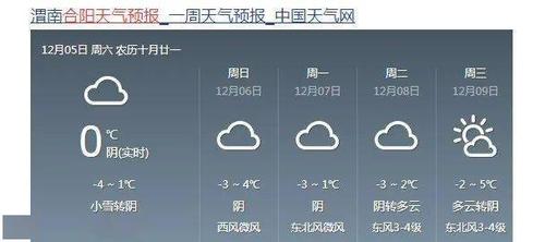 河南许昌天气预报15天有雪吗?许昌29号天气情况-图1 河南许昌天气预报15天有雪吗?许昌29号天气情况-图1