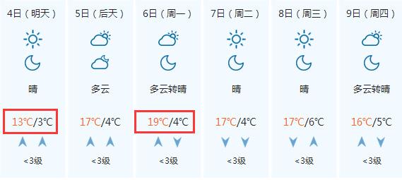 临汾历年最冷多少度?山西临汾历年天气情况-图3 临汾历年最冷多少度?山西临汾历年天气情况-图3