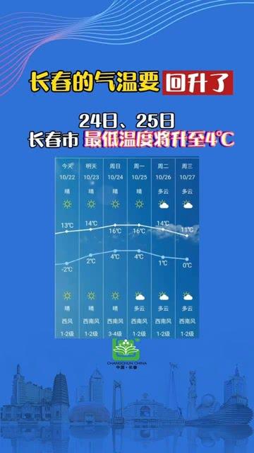 长春最热的天气温度是多少？长春25日天气情况-图1