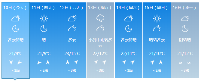 长春最热的天气温度是多少？长春25日天气情况-图3