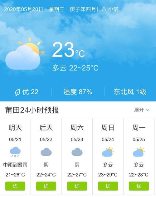 福建气候特点是怎样的？福建5日天气情况
