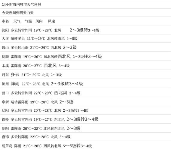 7月7日是什么天气?全国7日天气情况-图3 7月7日是什么天气?全国7日天气情况-图3