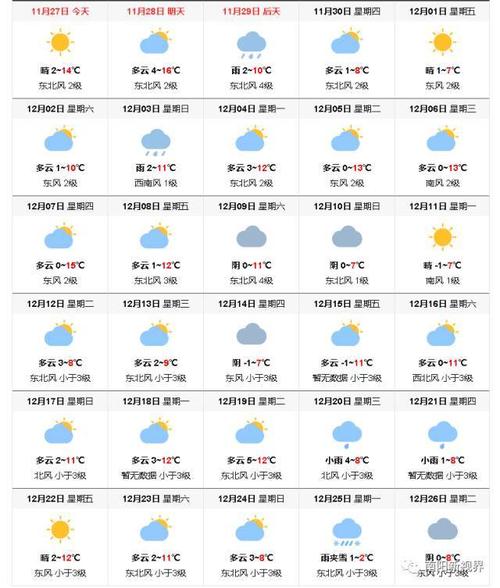 南阳一月天气预报查询30天？河南南阳常年天气情况