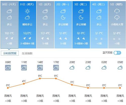 海拉尔30天天气预报?海拉尔城市天气情况-图1 海拉尔30天天气预报?海拉尔城市天气情况-图1