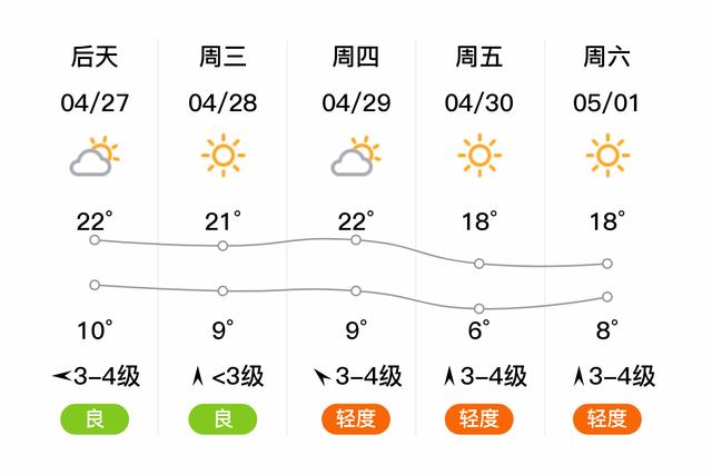 山东昌邑靠海么?山东昌邑的天气情况-图3 山东昌邑靠海么?山东昌邑的天气情况-图3