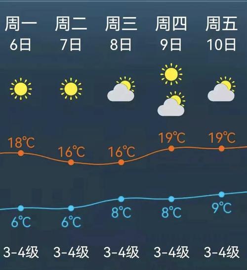 苏州9月天气还会热吗?苏州9.21日天气情况-图2 苏州9月天气还会热吗?苏州9.21日天气情况-图2