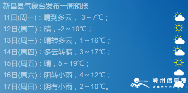 新昌气候特点?12月新昌天气情况-图2 新昌气候特点?12月新昌天气情况-图2