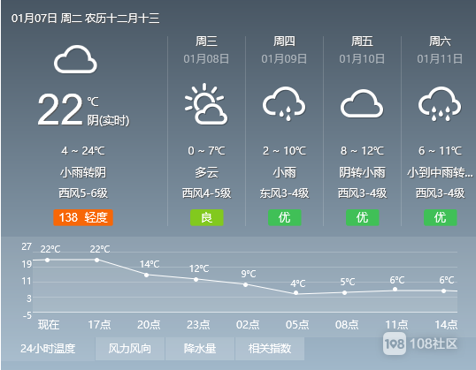 新昌气候特点?12月新昌天气情况-图3 新昌气候特点?12月新昌天气情况-图3