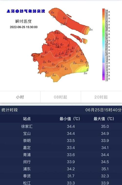 上海今年温度超过35度有几天?徐家汇天气情况-图3 上海今年温度超过35度有几天?徐家汇天气情况-图3