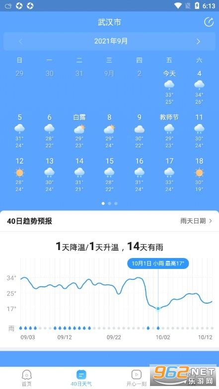 天气预报都是免费的吗?商城今天的天气情况-图2 天气预报都是免费的吗?商城今天的天气情况-图2