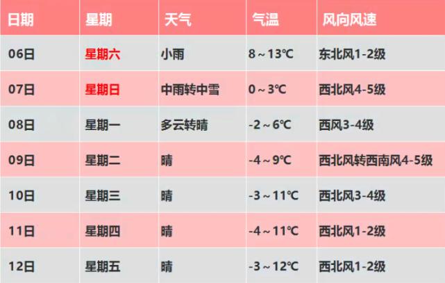 保定雪多厚?3号保定天气情况-图3 保定雪多厚?3号保定天气情况-图3