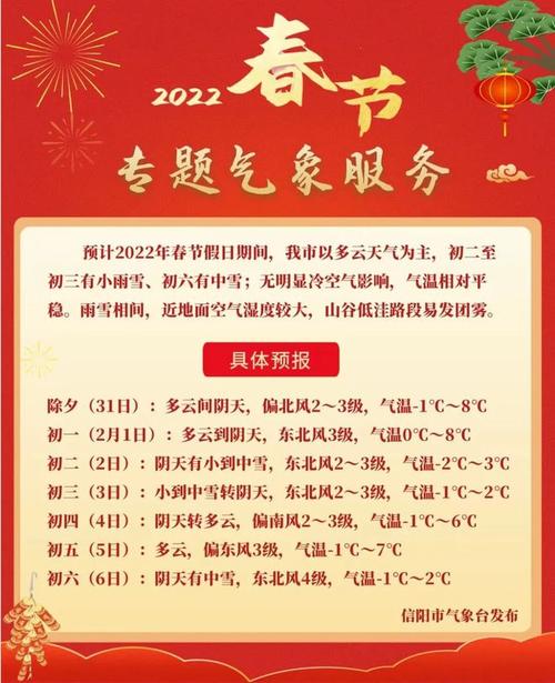 2022春节能出门拜年吗？潢川今天的天气情况