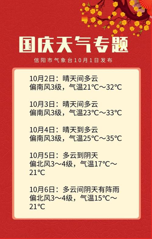2022春节能出门拜年吗？潢川今天的天气情况-图2