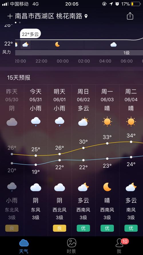 高速公路二道分别是多少速度?明天二道天气情况-图2 高速公路二道分别是多少速度?明天二道天气情况-图2