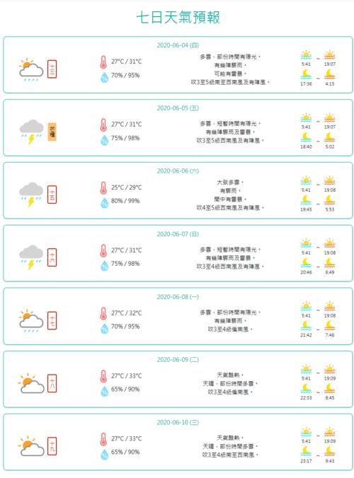 澳门8月份热吗?澳门8日天气情况-图3 澳门8月份热吗?澳门8日天气情况-图3