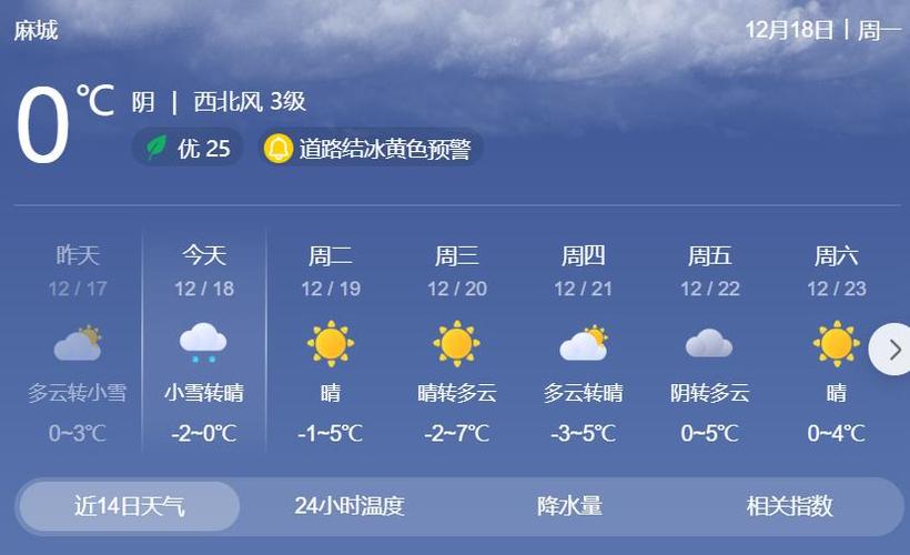 麻城市有多少个镇?湖北麻城什么天气情况-图3 麻城市有多少个镇?湖北麻城什么天气情况-图3